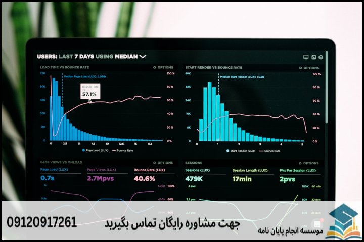 تحلیل داده پایان نامه با نمونه کار در حوزه کارآفرینی